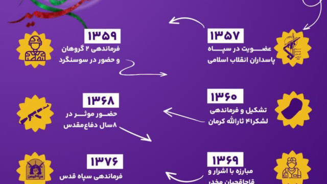 گوشه ای از مجاهدت های شهید حاج قاسم سلیمانی