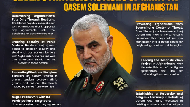 SEVEN STRATEGIC ACTIONS OF MARTYR QASEM SOLEIMANI IN AFGHANISTAN