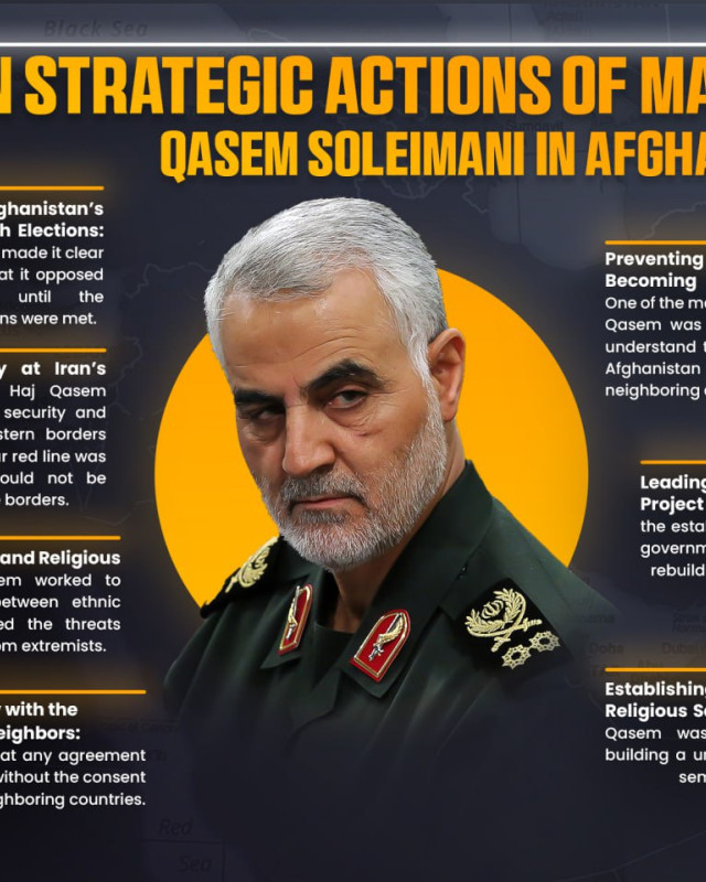 SEVEN STRATEGIC ACTIONS OF MARTYR QASEM SOLEIMANI IN AFGHANISTAN