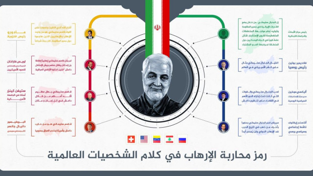 اينفوغرافي ” رمز محاربة الإرهاب في كلام الشخصيات العالمية “