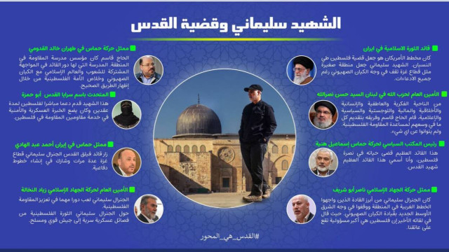 اينفوغرافي ” الشهيد سليماني وقضية القدس “