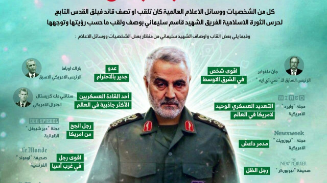 اينفوغرافي ” القاب البطل “