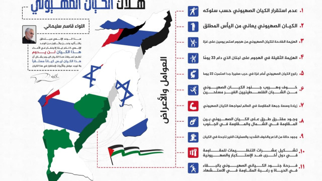 اينفوغرافي ” العوامل والأعراض هلاك الكيان الصهيوني “