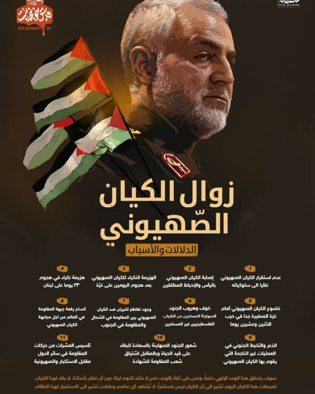 اينفوغرافي ” زوال الكيان الصهيوني “