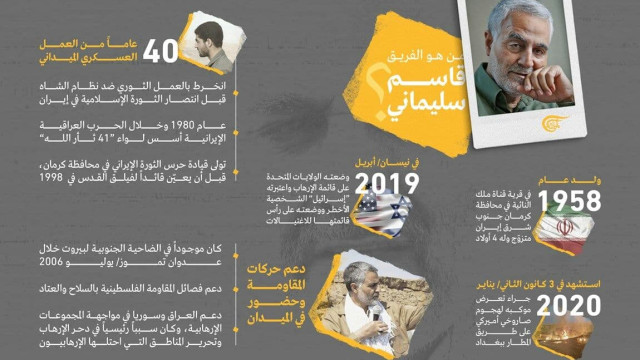 اينفوغرافي ” من هو الفريق قاسم سليماني؟ “