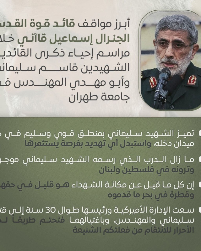 اينفوغرافي ” أبرز مواقف قائد قوة القدس الجنرال إسماعيل قاآني “