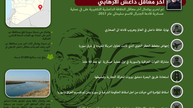 اينفوغرافي ” آخر معاقل داعش الإرهابي “