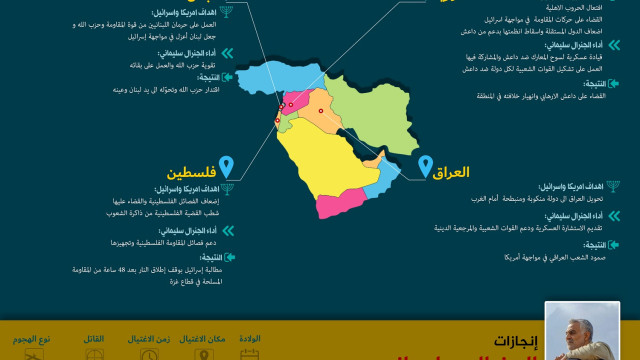 اينفوغرافي ” إنجازات الجنرال سليماني “