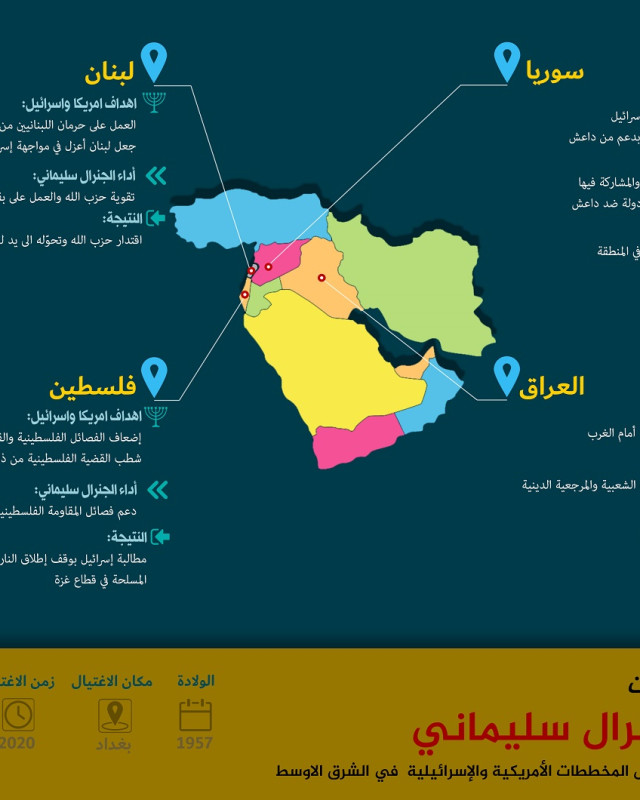 اينفوغرافي ” إنجازات الجنرال سليماني “