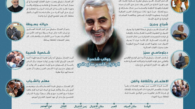 اينفوغرافي ” جوانب شخصية الجنرال قاسم سليماني “