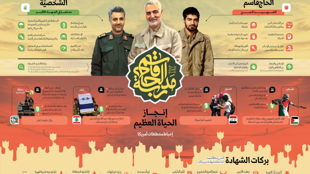 اينفوغرافي “مدرسة الحاج قاسم”