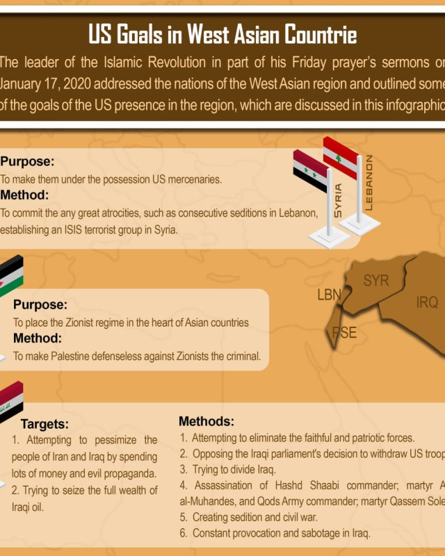 US Goals in West Asian Countrie