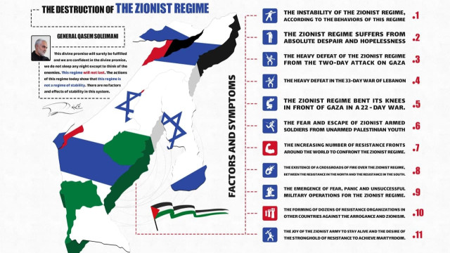 The causes and causes of the destruction of the Zionist regime from the viewpoint of General Soleimani