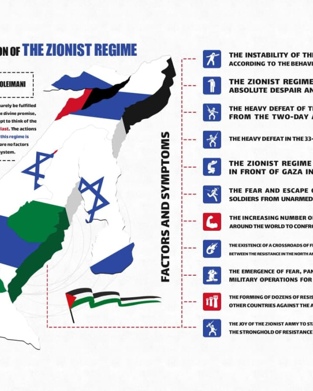 The causes and causes of the destruction of the Zionist regime from the viewpoint of General Soleimani