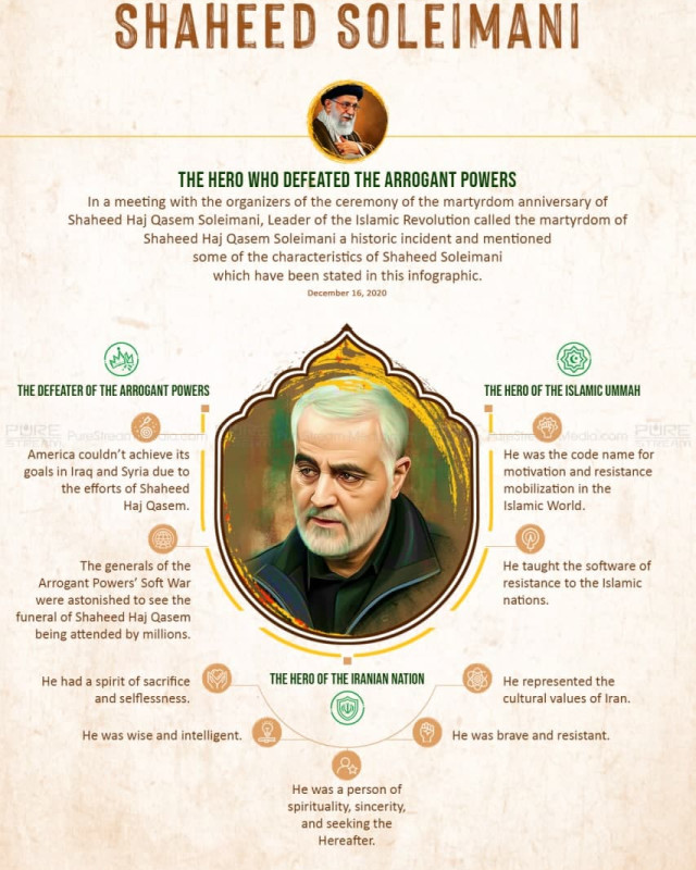 An Overview of the Characteristics of Shaheed Soleimani