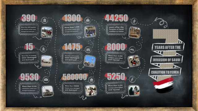 Infographic of 7 Years of Saudi Crime on Yemen