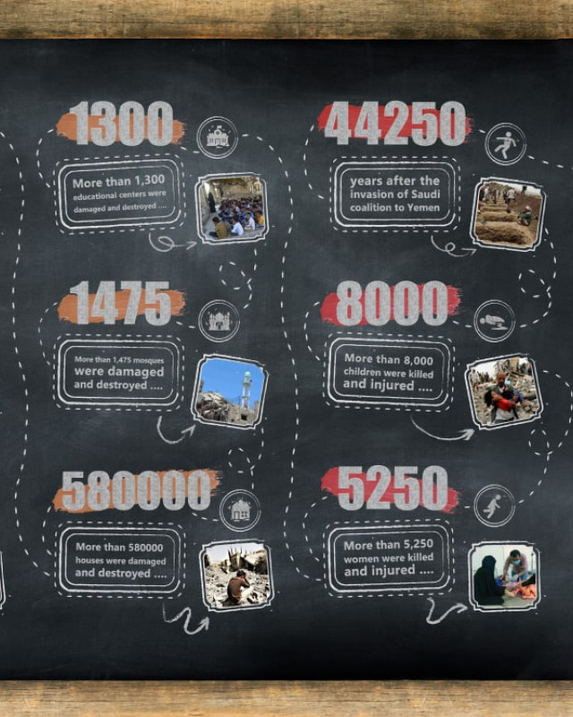 Infographic of 7 Years of Saudi Crime on Yemen
