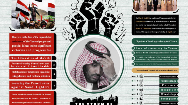 Infographic resistance until referendum -2