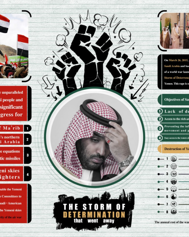 Infographic resistance until referendum -2