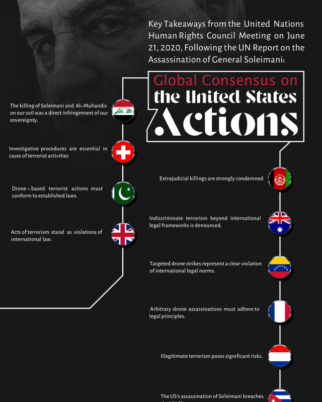 Key Takeaways from the United Nations Human Rights Council Meeting on June 21, 2020, Following the UN Report on the Assassination of General Soleimani