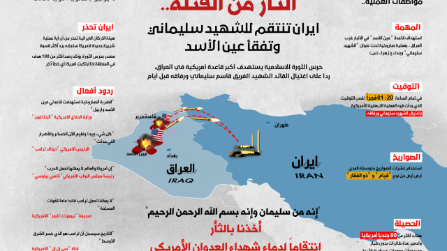 الثأر من القتلة.. ايران تنتقم للشهيد سليماني وتفقأ عين الأسد