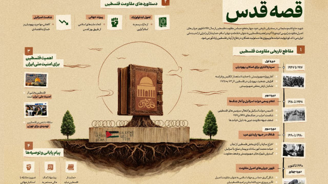قصه قدس